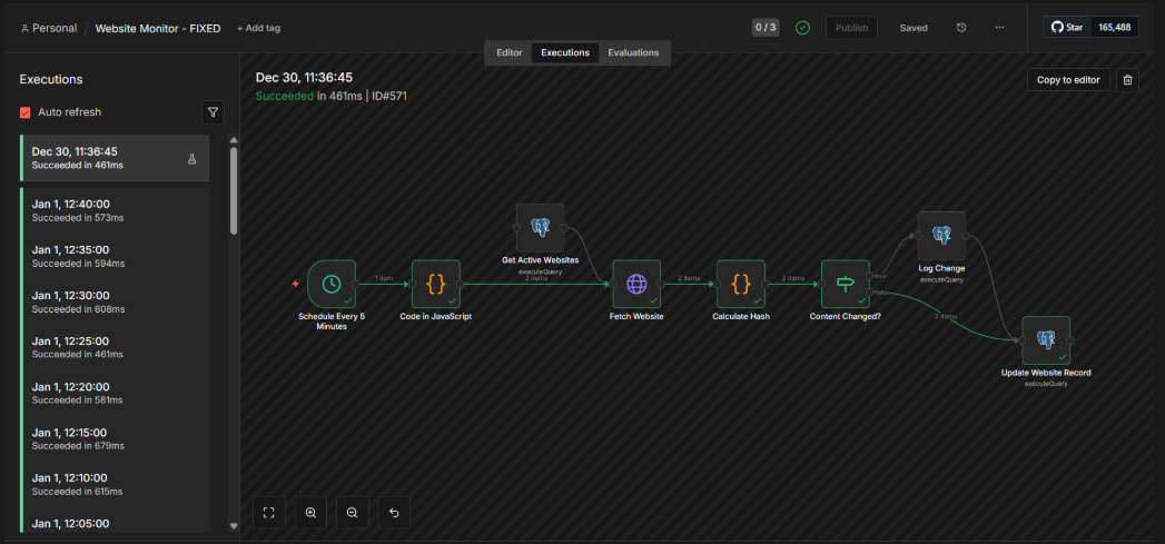 n8n execution view showing scheduled website monitoring workflow